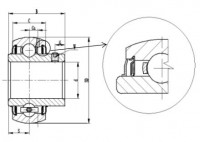 UC Series Insert Bearings – Set Screw Locking